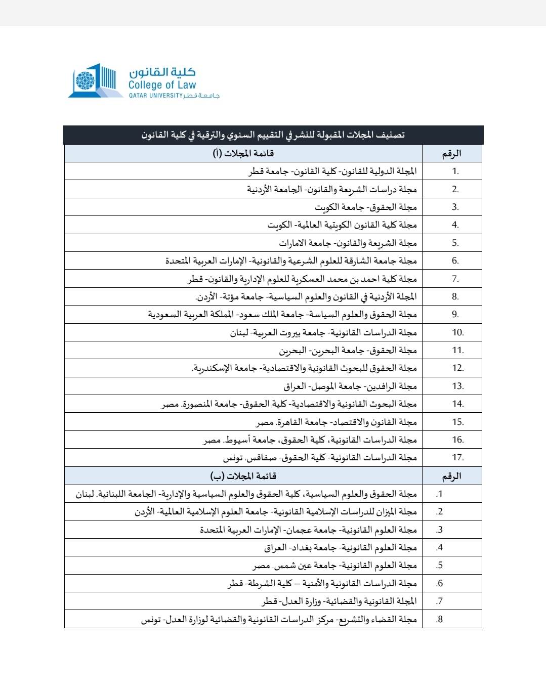 Classification of Alrafidain of law journal